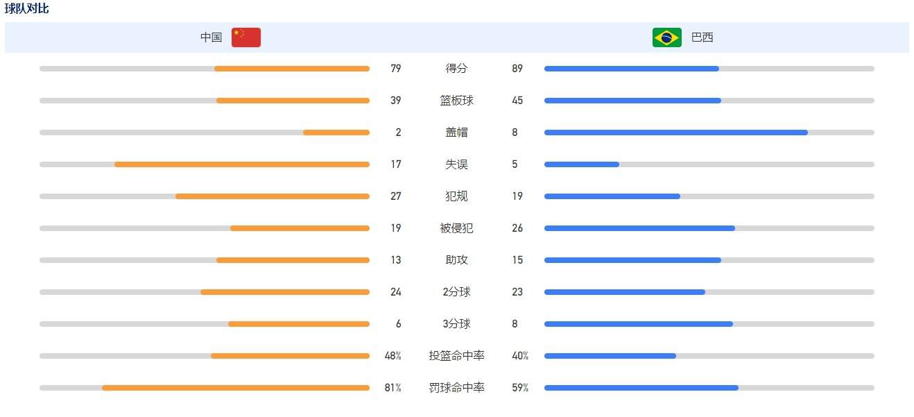 导演韩博文表示，本片是;送给每一个普通人的情书，他说：;在人生的这条旅途中，只要你每天都有新的收获，就可以信心满满地活下去